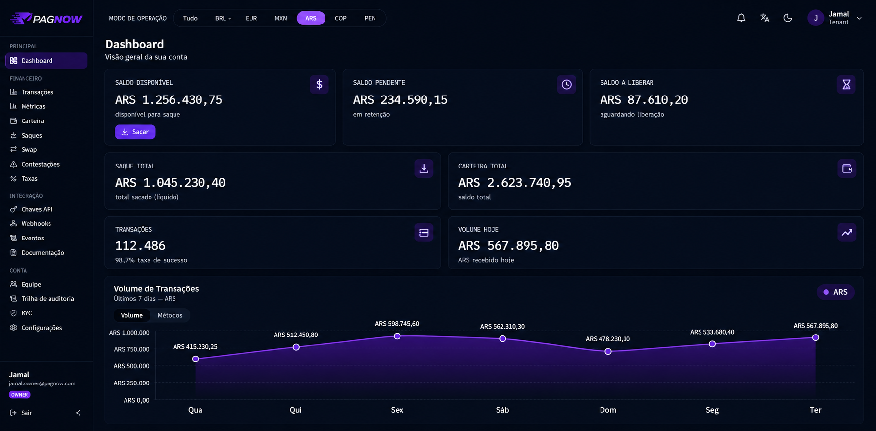 Dashboard PAGNOW · ARS