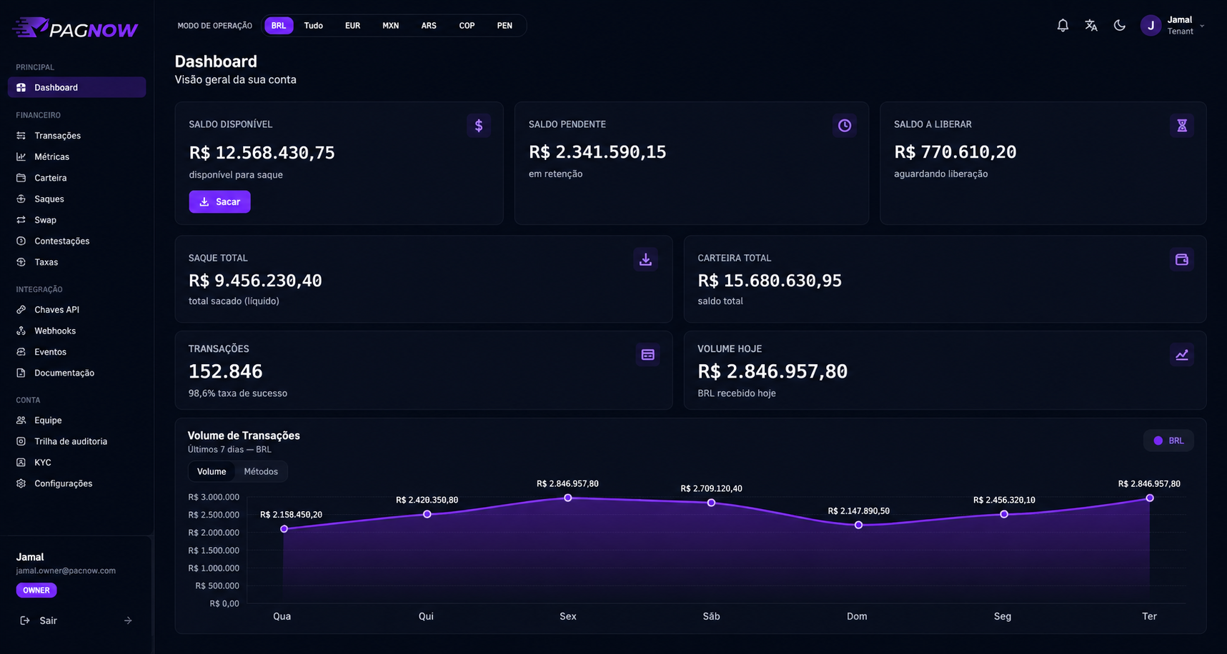 Dashboard PAGNOW · BRL