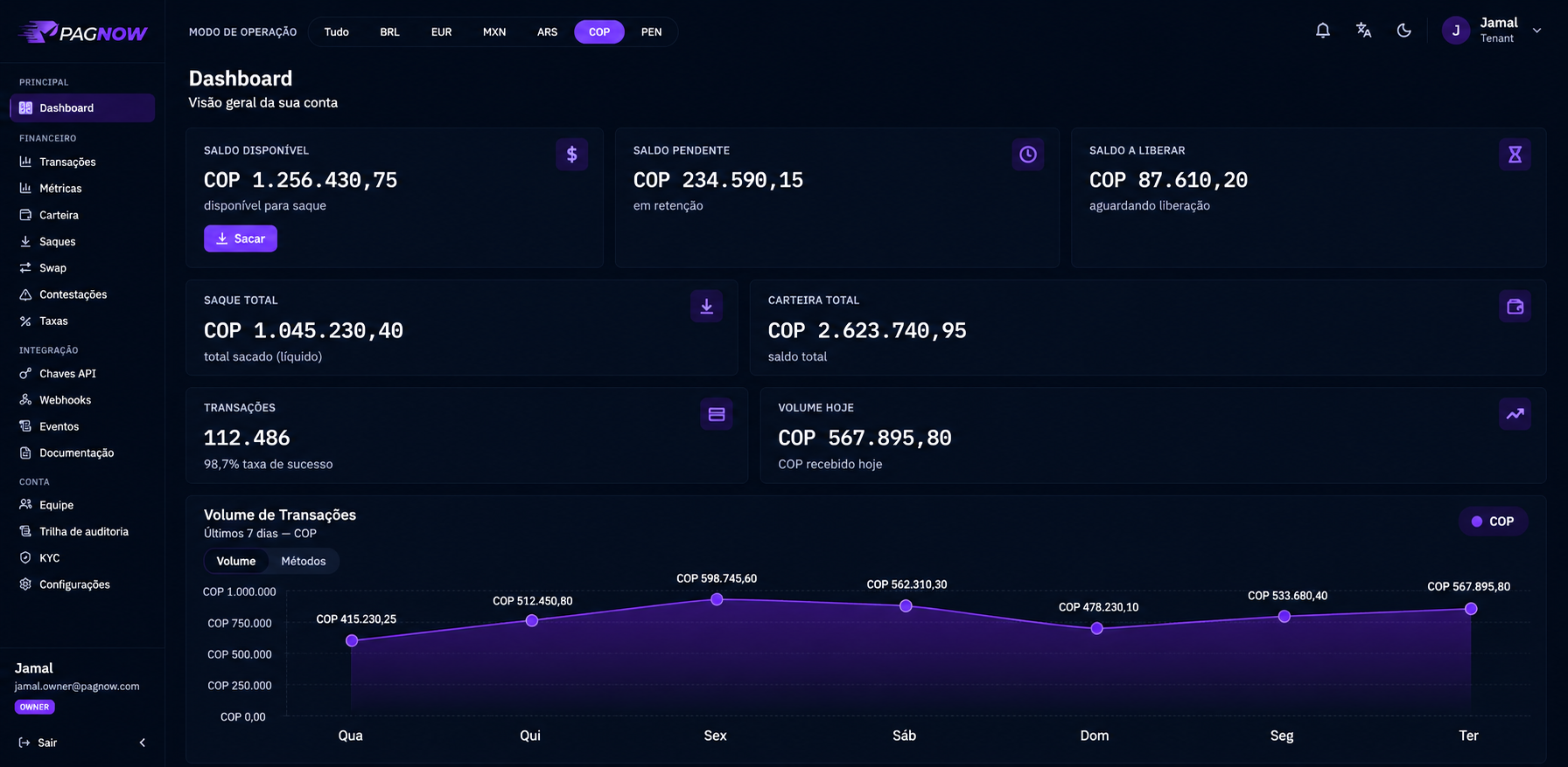 Dashboard PAGNOW · COP