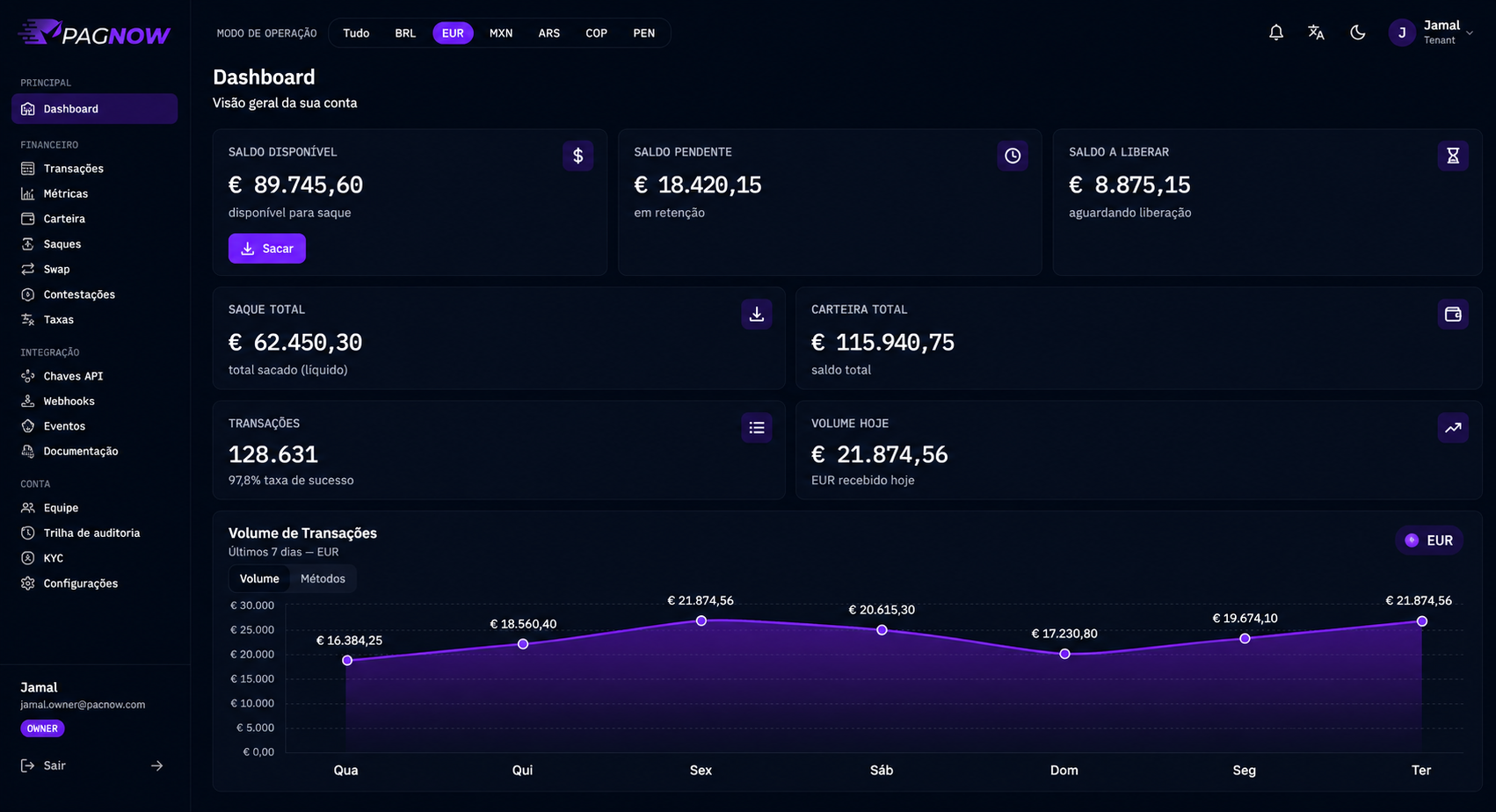 Dashboard PAGNOW · EUR