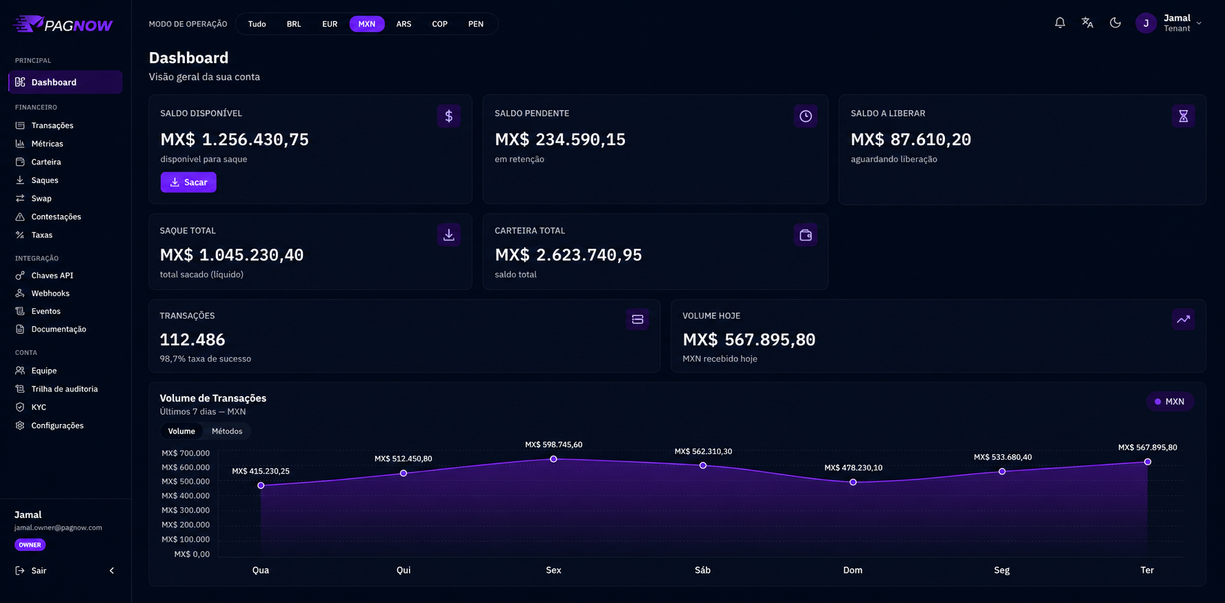 Dashboard PAGNOW · MXN