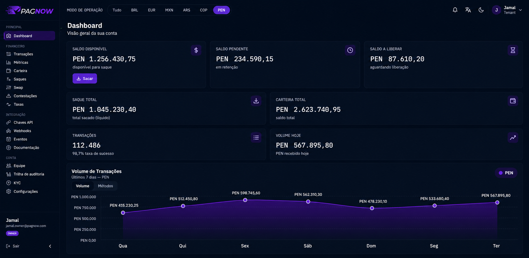 Dashboard PAGNOW · PEN