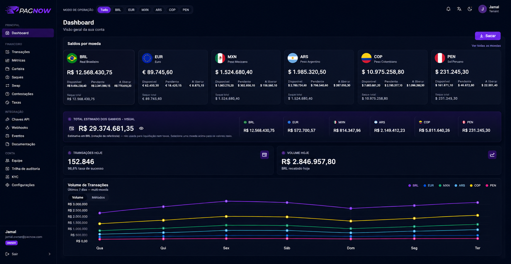 Dashboard PAGNOW · Tudo